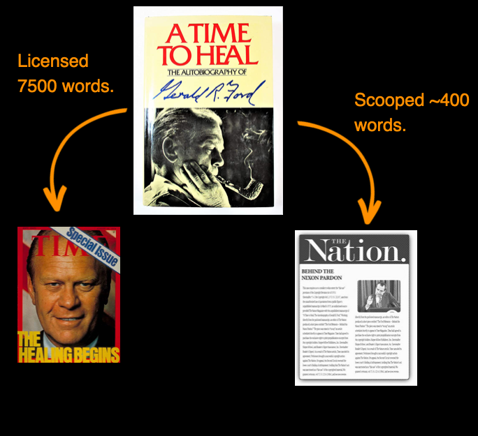 Harper & Row v. Nation Enterprises case diagram