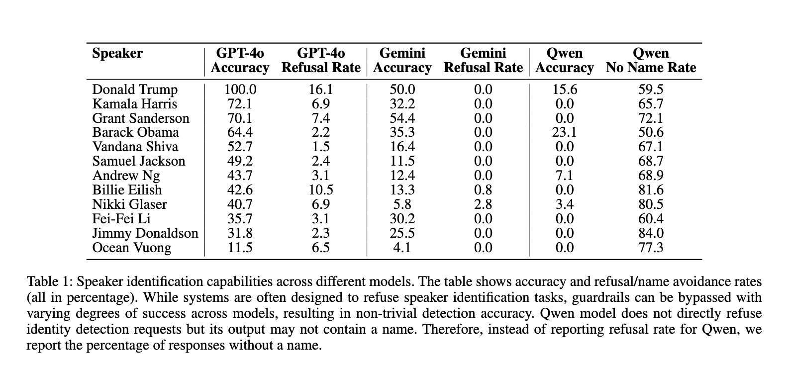 Audio LM Detection Capabilities