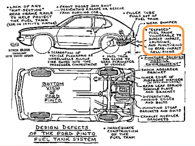 Ford Pinto Design Defects