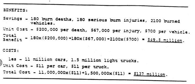Ford Pinto Design Defects